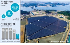 [단독] 韓 태양광 年10조로 커지는데…이대론 중국판 될 것