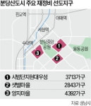 샛별마을 등 분당 선도지구 3곳, 연내 특별정비구역 지정