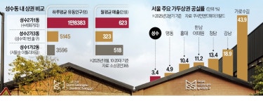 [단독] 무신사, 서울숲에 K패션 클러스터 만든다