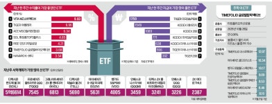 아모레서부외판원 | 소비재·관광 ETF 두각…화장품도 수익 쏠쏠