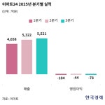MZ세대 잡는다…리뉴얼 나서는 이마트24, 새 콘셉트 먹힐까