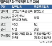 개발부터 운영까지 한번에…프로젝트리츠 뜬다