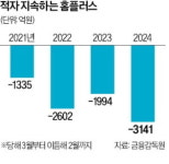 홈플러스 영업 현금 부족…가양점 등 5곳 이달 문닫는다