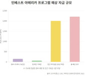 "신생아에 투자금 150만원 쏜다" 초유의 실험에 증시 '들썩' [글로벌 머니 X파일]