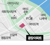여의도 광장, 최고 49층·1314가구로 탈바꿈