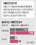 학교부터 어린이집까지…서울 공공급식 확대
