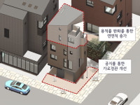 서울시, 재개발 어려운 구로동 일대에 신축·리모델링 지원