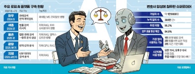 3일 걸리던 해외판례 분석, 3시간이면 끝…변호사 굿파트너된 AI