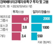 배터리 거점된 경북…해외서도 배우러 온다