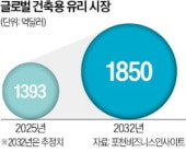 스마트폰 유리 강자 코닝, 건축 유리 도전장