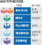 KT, 생성 AI 자격증 내놨다…AICE 제너레이티브 출시