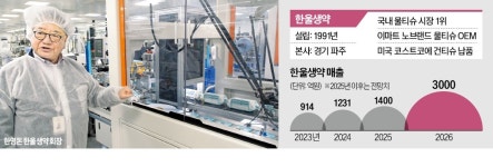 (주)푸드온 한울생약 | '물티슈 1위' 한울생약, 건티슈로 영토 확장