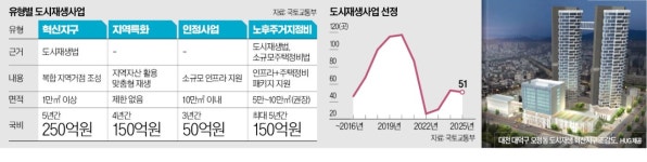 주거환경연구원 도시재생사업단 주식회사 | 카페·체험장…노후 주거지에 활력 불어넣은 '도시재생'