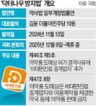 [단독] 공정위 닥터나우 원천금지보다 사후제재를