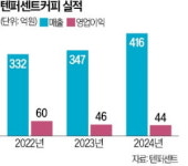 상위 10% 원두 텐퍼센트커피…DS투자파트너스, 경영권 인수