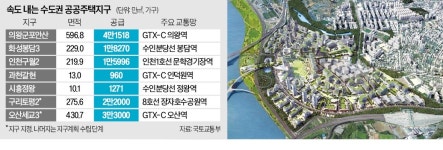 의왕·과천·오산…공공택지 13만 가구 속도
