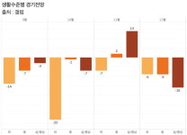 이럴 줄은 부자들 분위기 확 달라졌다…한 달 새 무슨 일이 [신현보의 딥데이터]
