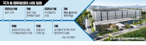 해남 솔라시도 국가AI센터 안갯속 첫발