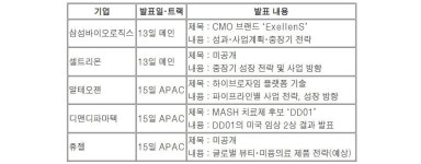 올 JPMHC의 韓 바이오 관전포인트는…구체적 성과 없으면 주가 내려앉을 수도