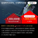 삼성바이오로직스 52주 신고가 경신, GSK 공장 인수로 미 생물보안법 수혜 가시화 - 상상인증권, BUY
