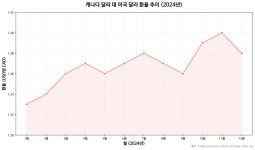 미국 뒷마당에서 벌어진 반전…캐나다·중국 메이플-위안 딜의 충격 [글로벌 머니 X파일]