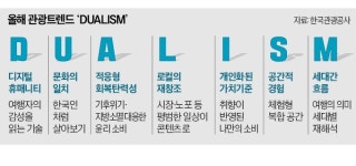 경북 K로컬 관광의 성지로 대변신