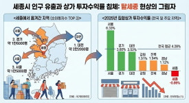 과장님도 대치동 전세 살아요?…세종시, 13년 만에 초비상