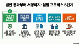 ‘클래리티법 난항’ 악재 겹쳤다…비트코인 반등 시점 ‘안갯속’