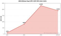 중국이 반값에 쓸어가는데…규정 지킨 한국만 손해 경고 [글로벌 머니 X파일]