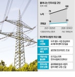 데이터센터·전력망…100조원 민자사업 발굴