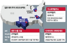 日 1호 투자 98%는 에너지…韓도 비슷한 독촉장 날아올 듯