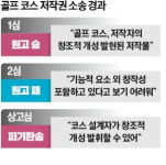 대법 골프 코스도 창작물…골프존 저작권 분쟁 패소