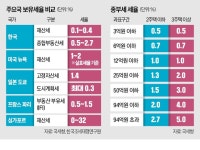 李대통령 