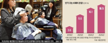 블핑 스타일로 해주세요…필수 관광코스 된 K미용실