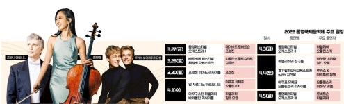 조성진·하델리히·오를린스키…亞 클래식 수도로 뜨는 통영