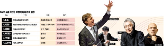 클라리넷·호른과 모차르트의 만남…관악기 매력에 푹 빠져보세요