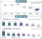 한때는 폐인 소리도 들었지만…3년 사이에 무슨 일이 [테크로그]