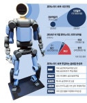 美·中·獨 휴머노이드 로봇 투입…한국은 노조가 변수