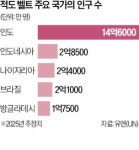적도벨트에 스마트팜 수출…40억명 공략