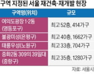 여의도광장 1·2동, 52층 414가구로 탈바꿈