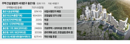 북한산·홍제천 홍은1동…대단지 아파트 변신