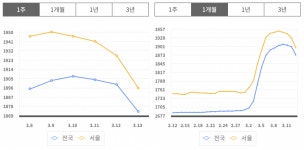 대왕고래 어게인?…기름값 폭등에 다시 떠오른 프로젝트 [신현보의 딥데이터]