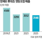 롯데백화점 영등포역 입찰 포기…높은 임차료에 배수진