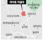 강북 미아사거리역 인근 1600가구 조성