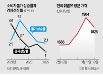 [경제야 놀자] 미·이란 전쟁이 불러온 스태그플레이션 공포