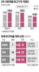 위기 장기화 대비…가격 충격 막으면서 기름 아껴쓸 때 신호