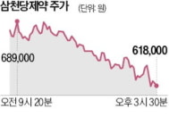 15조 계약 논란 폭발하더니…삼천당제약 초강수 꺼냈다