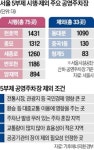 공영주차장 5부제 곳곳 혼란…잠깐 화장실 간다 꼼수 주차도