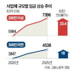 [신정은의 재계 인사이드] 정규직 전환의 역설