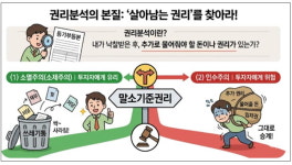 경매 초보가 가장 많이 망하는 이유, 권리분석 하나입니다 [한경부동산밸류업센터]